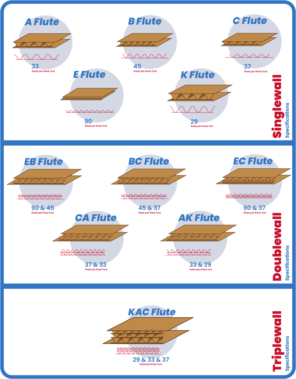 https://keystonesheets.com/wp-content/uploads/2023/12/ConfigurationsUPKSS-e1702669533224.png